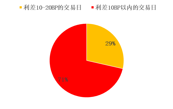 2026年首月金融市场盘点：货币市场利率平稳，债券融资同比双增，股市迎开门红