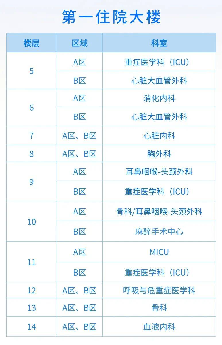 华西医院重要提醒！近期入院请留意短信通知