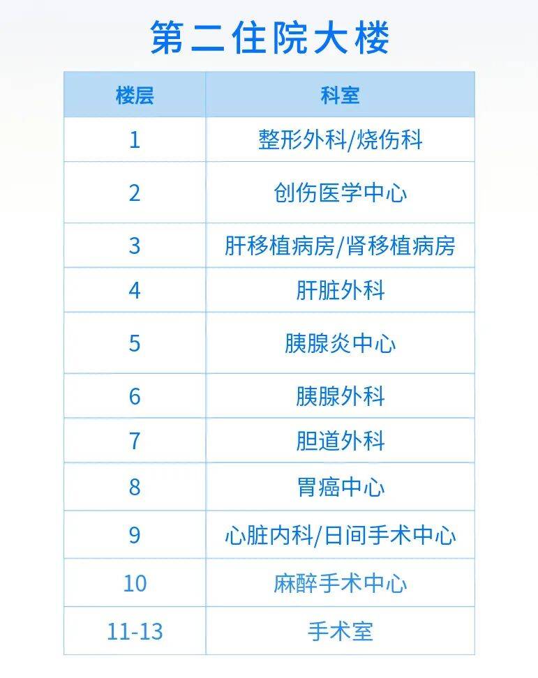 华西医院重要提醒！近期入院请留意短信通知
