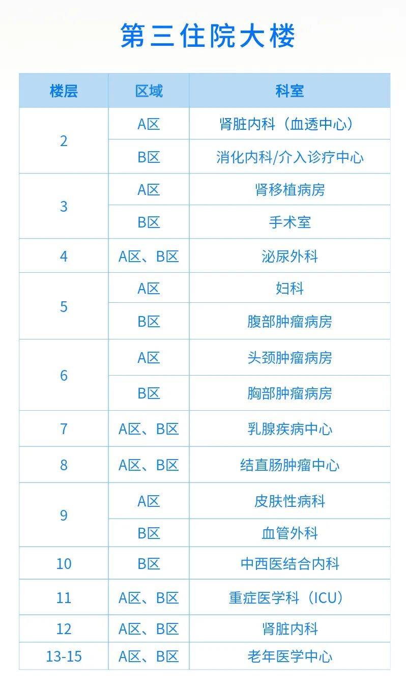 华西医院重要提醒！近期入院请留意短信通知
