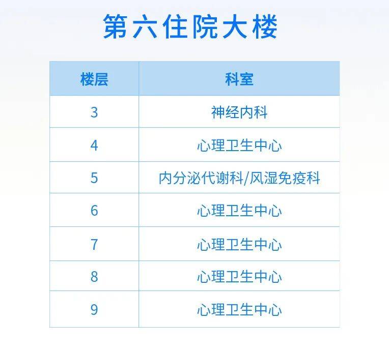 华西医院重要提醒！近期入院请留意短信通知