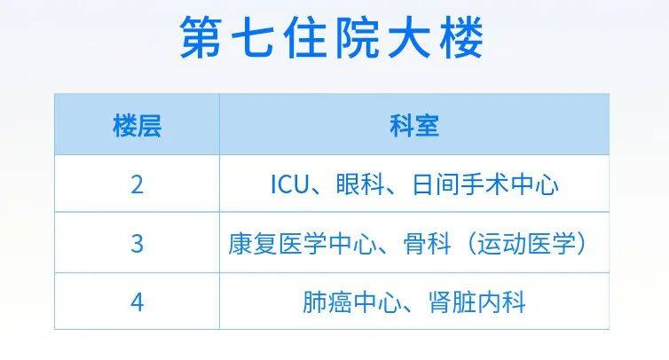 华西医院重要提醒！近期入院请留意短信通知