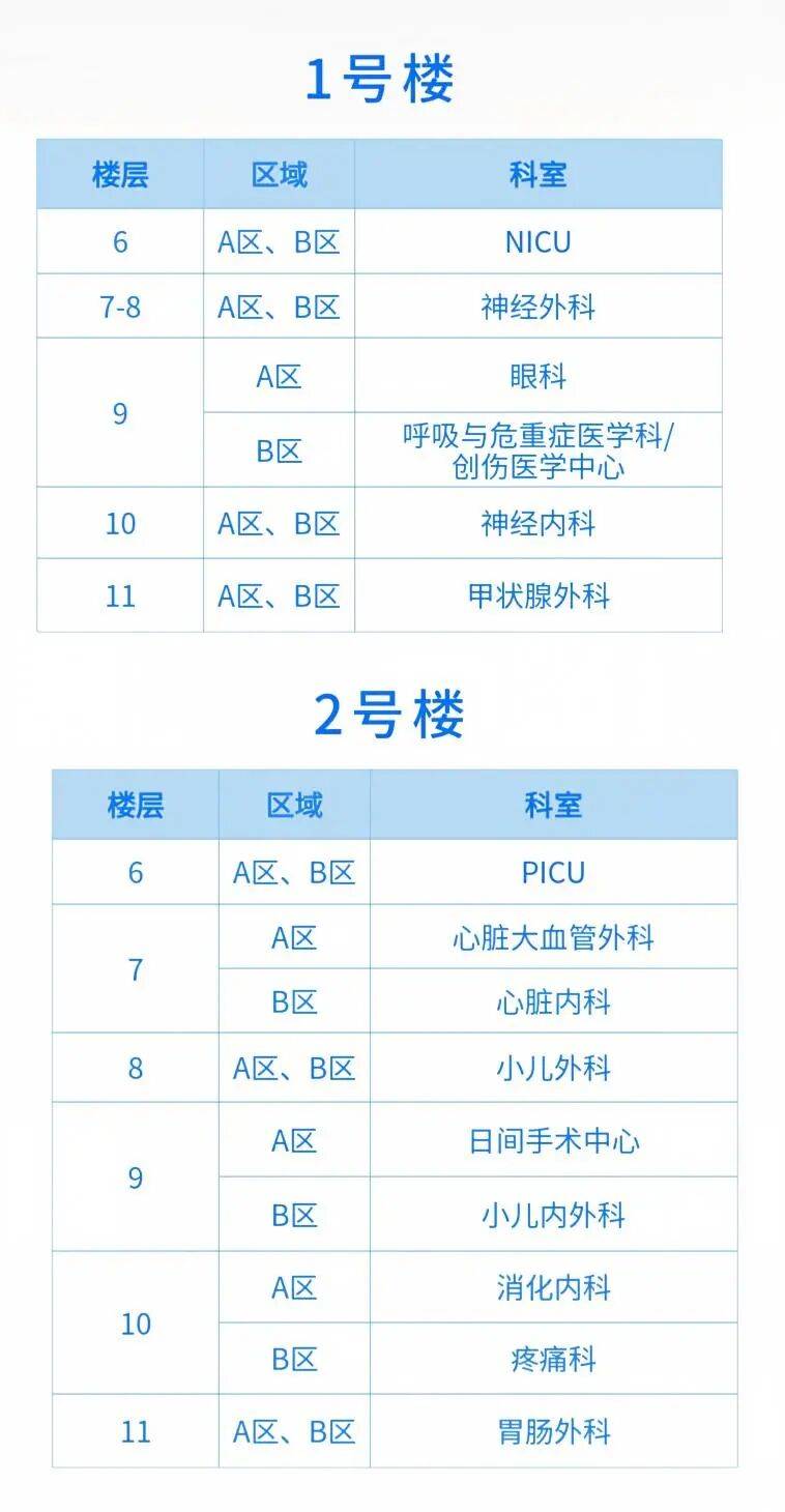 华西医院重要提醒！近期入院请留意短信通知
