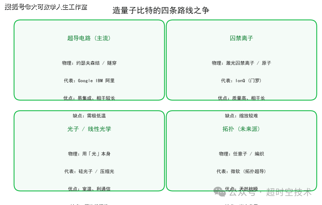 量子比特是怎么造出来的？一场和噪声赛跑的工程硬仗